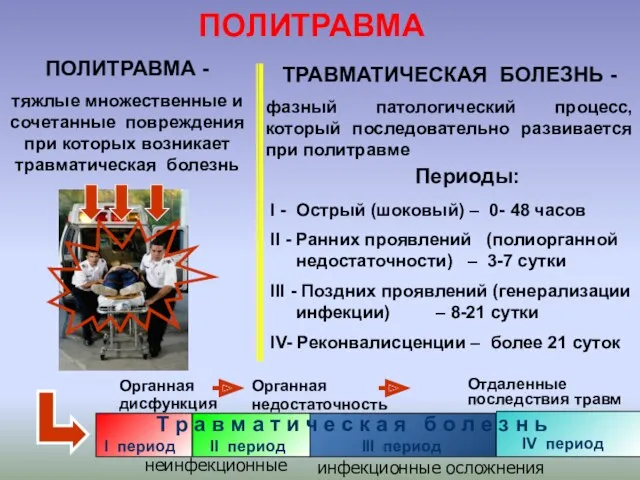 ПОЛИТРАВМА - тяжлые множественные и сочетанные повреждения при которых возникает