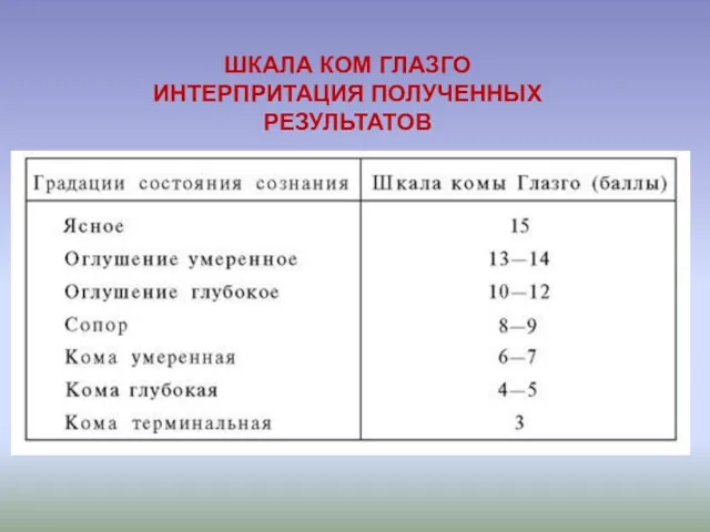 ШКАЛА КОМ ГЛАЗГО ИНТЕРПРИТАЦИЯ ПОЛУЧЕННЫХ РЕЗУЛЬТАТОВ