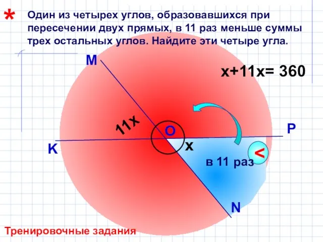 Один из четырех углов, образовавшихся при пересечении двух прямых, в 11 раз меньше