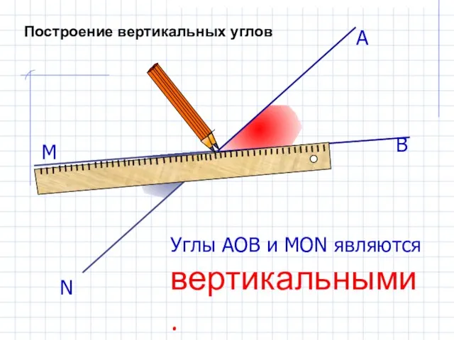 Построение вертикальных углов О А В М N Углы АОВ и МОN являются вертикальными.