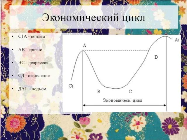 С1А - подъем АВ - кризис ВС - депрессия СД