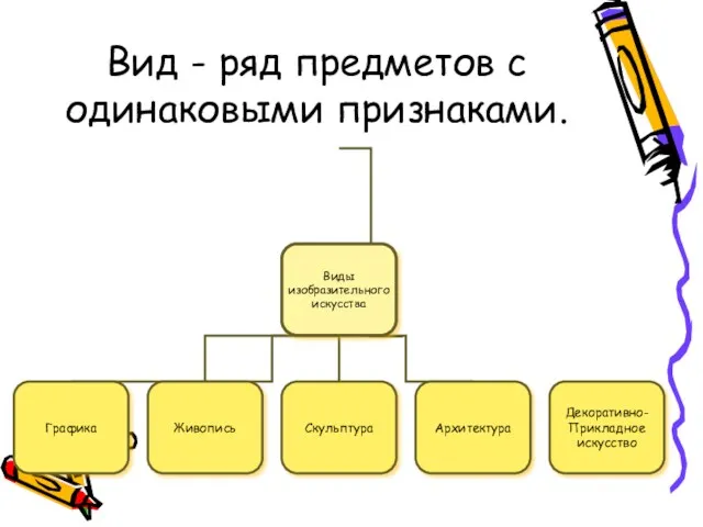 Вид - ряд предметов с одинаковыми признаками.