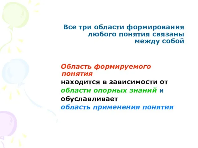 Все три области формирования любого понятия связаны между собой Область формируемого понятия находится