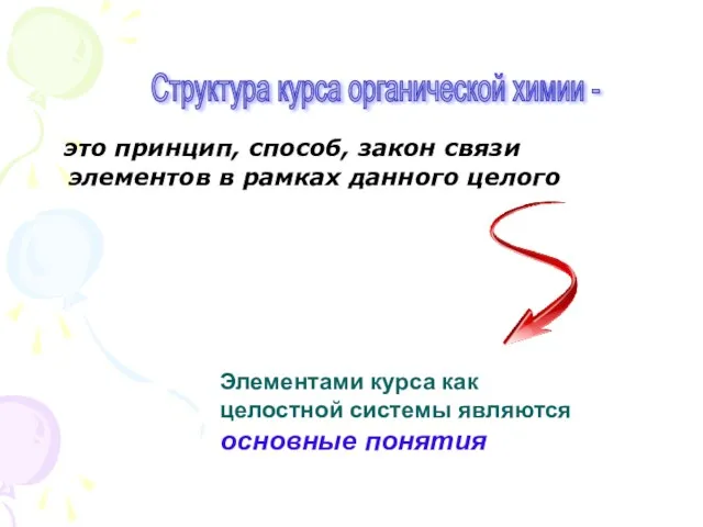 Структура курса органической химии - это принцип, способ, закон связи элементов в рамках