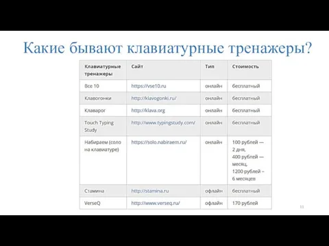 Какие бывают клавиатурные тренажеры?