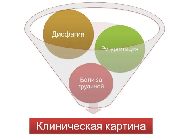 Клиническая картина