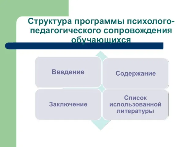 Структура программы психолого-педагогического сопровождения обучающихся