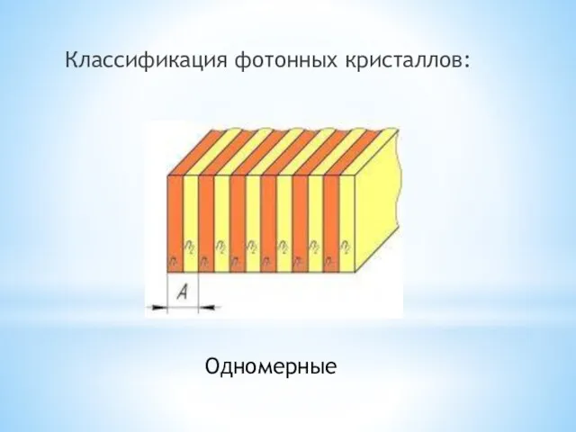 Классификация фотонных кристаллов: Одномерные