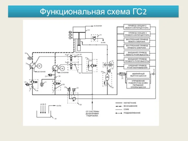 Функциональная схема ГС2