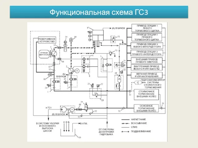 Функциональная схема ГС3