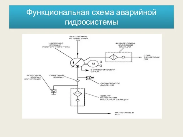 Функциональная схема аварийной гидросистемы