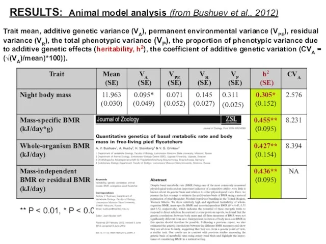 Trait mean, additive genetic variance (VA), permanent environmental variance (VPE),