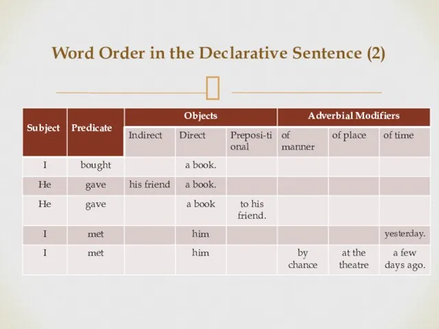 Word Order in the Declarative Sentence (2)