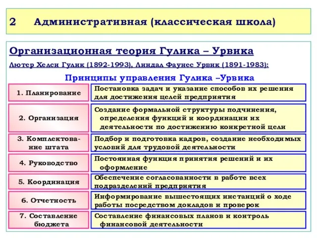 Организационная теория Гулика – Урвика Лютер Хелси Гулик (1892-1993), Линдал