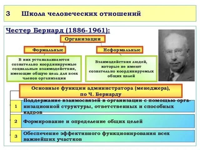 Честер Бернард (1886-1961): Взаимодействия людей, которые не имеют сознательно координируемых