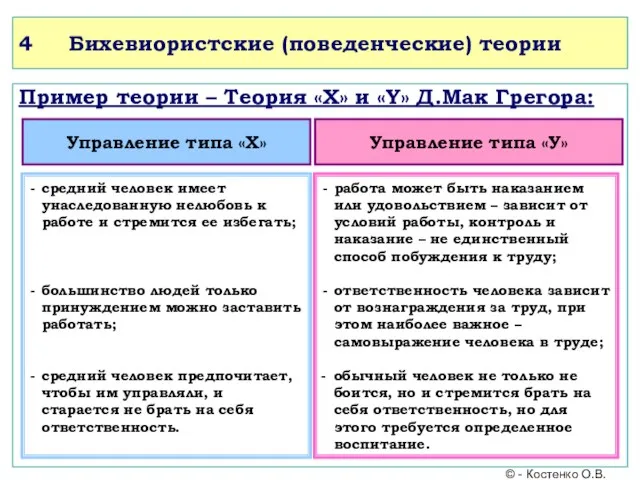 4 Бихевиористские (поведенческие) теории Пример теории – Теория «X» и