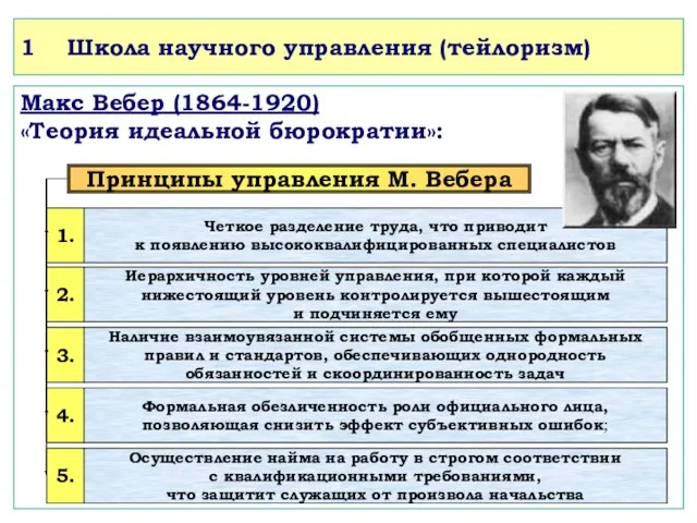 Макс Вебер (1864-1920) «Теория идеальной бюрократии»: Принципы управления M. Вебера
