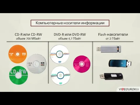 CD-R или CD-RW объем 700 Мбайт Flash-накопители от 2 Гбайт DVD-R или DVD-RW