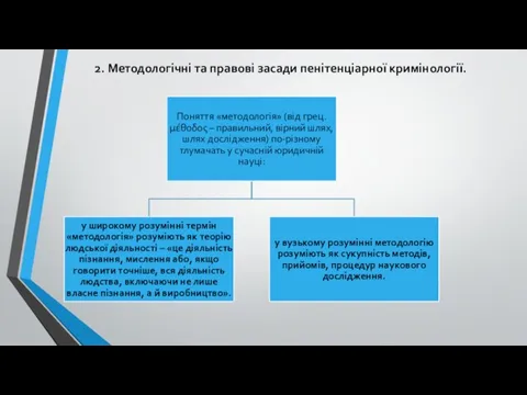 2. Методологічні та правові засади пенітенціарної кримінології.