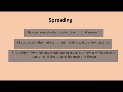 Spreading By a person who had scarlet fever in that moment By a