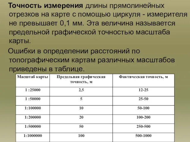 Точность измерения длины прямолинейных отрезков на карте с помощью циркуля