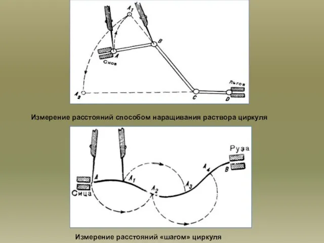 Измерение расстояний способом наращивания раствора циркуля Измерение расстояний «шагом» циркуля