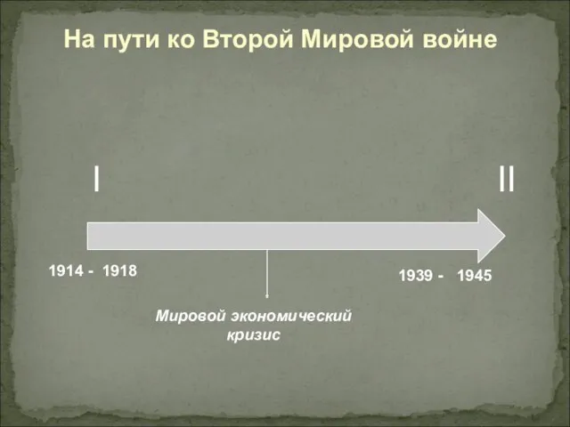 I II 1914 - 1939 - 1918 1945 Мировой экономический