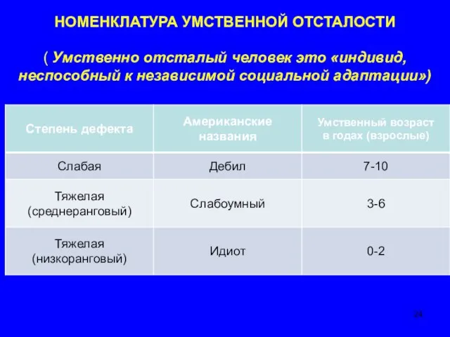 НОМЕНКЛАТУРА УМСТВЕННОЙ ОТСТАЛОСТИ ( Умственно отсталый человек это «индивид, неспособный к независимой социальной адаптации»)