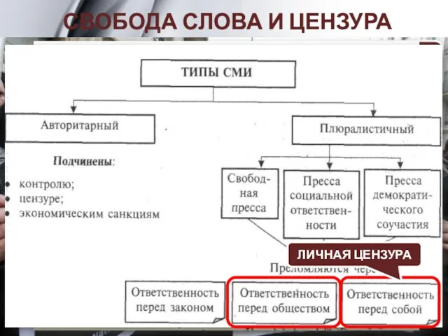 СВОБОДА СЛОВА И ЦЕНЗУРА Массовые демонстрации в Европе в поддержку