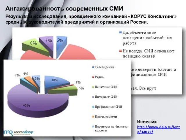 Ангажированность современных СМИ Результаты исследования, проведенного компанией «КОРУС Консалтинг» среди