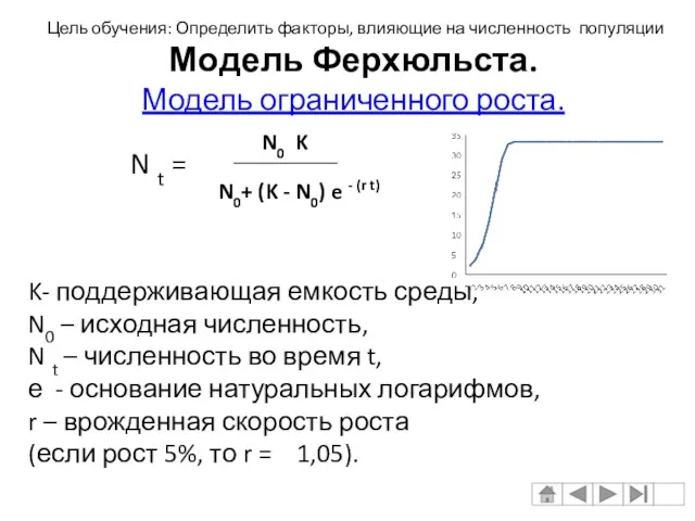 Модель Ферхюльста. Модель ограниченного роста. N t = K- поддерживающая