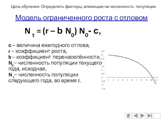 Модель ограниченного роста с отловом N t = (r –