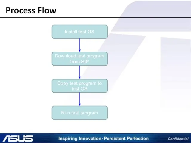 Process Flow Install test OS Download test program from SIP