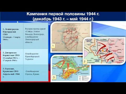 Кампания первой половины 1944 г. (декабрь 1943 г. – май 1944 г.) 3 2 1