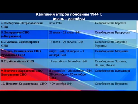 Кампания второй половины 1944 г. (июнь – декабрь)