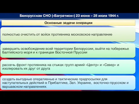 Основные задачи операции Белорусская СНО («Багратион») 23 июня – 28 июля 1944 г.