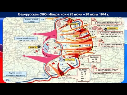 Белорусская СНО («Багратион») 23 июня – 28 июля 1944 г.