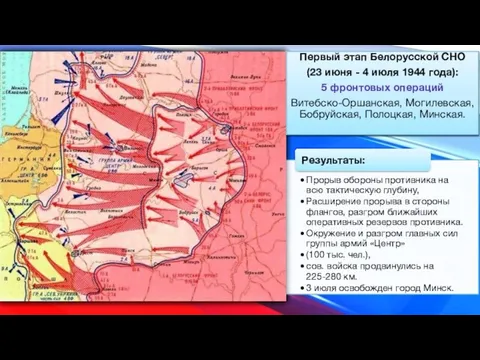 Первый этап Белорусской СНО (23 июня - 4 июля 1944