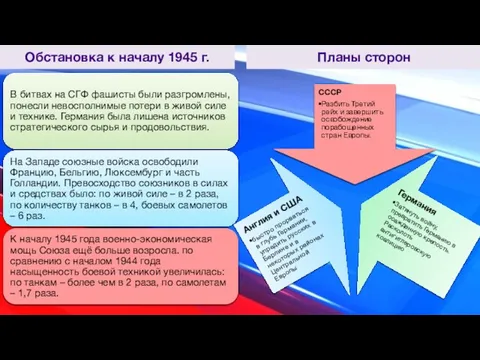 Планы сторон Обстановка к началу 1945 г.