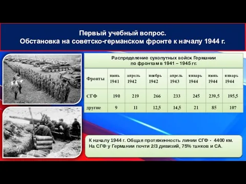 Первый учебный вопрос. Обстановка на советско-германском фронте к началу 1944