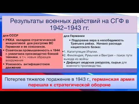 Потерпев тяжелое поражение в 1943 г., германская армия перешла к стратегической обороне