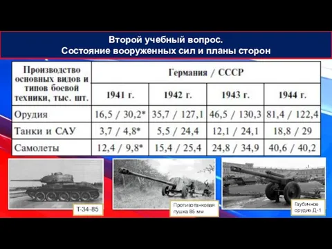 Второй учебный вопрос. Состояние вооруженных сил и планы сторон Т-34-85