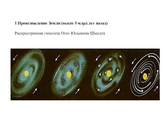 1 Происхождение Земли (около 5 млрд лет назад) Распространена гипотеза Отто Юльевича Шмидта