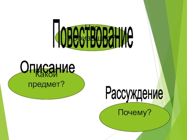 Какой предмет? Что произошло? Почему? Повествование Описание Рассуждение