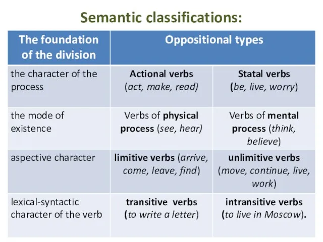 Semantic classifications:
