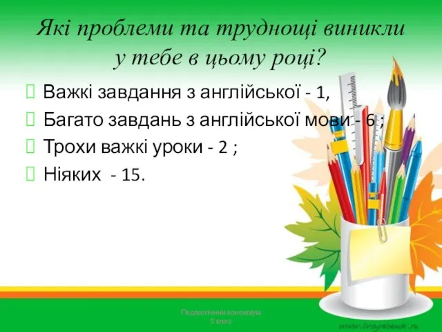 Які проблеми та труднощі виникли у тебе в цьому році?