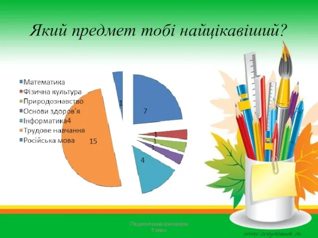 Який предмет тобі найцікавіший? Педагогічний консиліум 5 клас