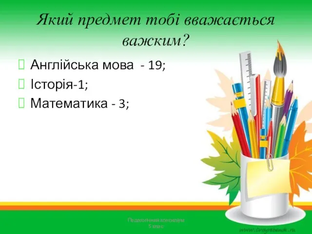 Який предмет тобі вважається важким? Англійська мова - 19; Історія-1;