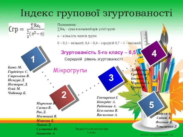 Індекс групової згуртованості Педагогічний консиліум 5 клас Позначення: ∑R?₁ -