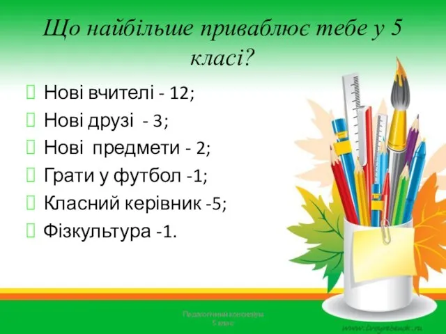 Що найбільше приваблює тебе у 5 класі? Нові вчителі -